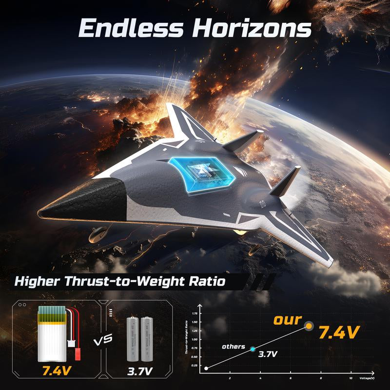 DEERC SR72 Stunt RC Plane 3D Inverted Flips Twin Ducted Fans 3 Modes (Beginner/Pro) 30Min Flight 2 Batteries Crash-Resistant Drone (RTF 2.4Ghz)