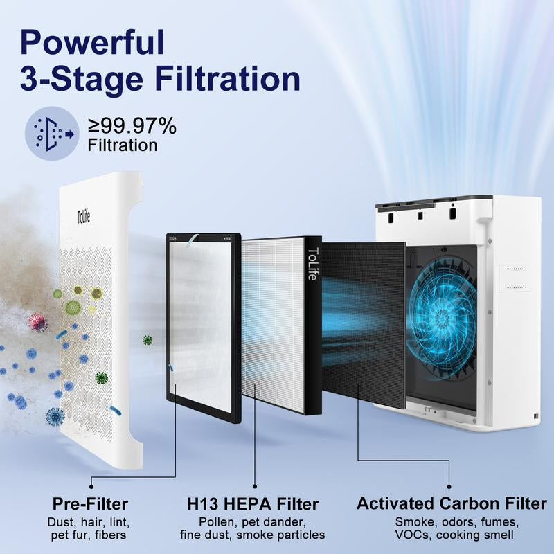 Tolife TZ-K2 Air Purifier for Large Rooms (Up to 1095 Ft²). PM 2.5 Display, Auto Mode, Timer, HEPA Filter—Removes Smoke, Pollen, and Pet Dander!